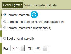 2 Välja vilka serier som visar i graferna snabbval för alla dina grafer Om du bara vill ändra serie-val i en specifik graf ska du använda Inställningar i den specifika grafen.