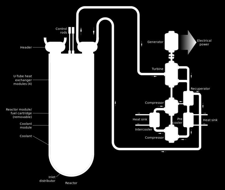 Forskning kring material för blykylda reaktorer på KTH Ett av alternativen för fjärde generationens kärnkraftverk är en snabb-reaktor som använder flytande bly (LFR, Lead cooled Fast Reactor) som