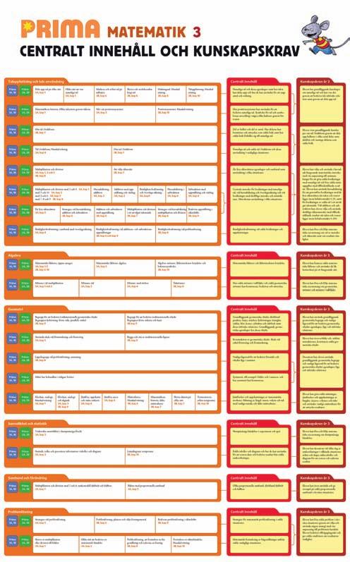 Nyhet Bedömning 1 3 Författare Åsa Brorsson Prima matematik Bedömning från pedagogisk planering till bedömning, är en metodbok i matematik.