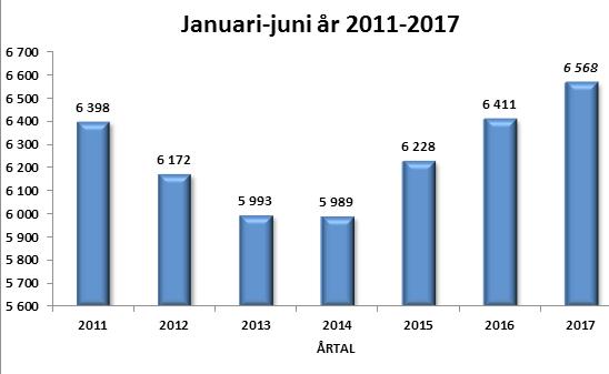 Utvecklingen var i enlighet med planen för perioden.