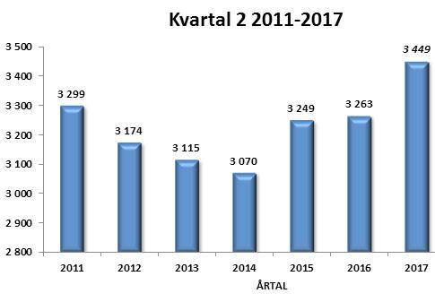 Boost) 109 Summa svensk omsättning 6 568 Stort intresse för Politikerloppet I strålande sol på ett Elitloppsfärgat Solvalla gjorde politikerna upp om äran i årets Politikerloppet.