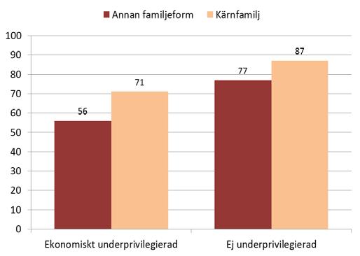 Livsvillkor Ungdomar spenderar en stor del av sin vardag i skolan och det är därför naturligt att den har stor betydelse för deras hälsa och välbefinnande.