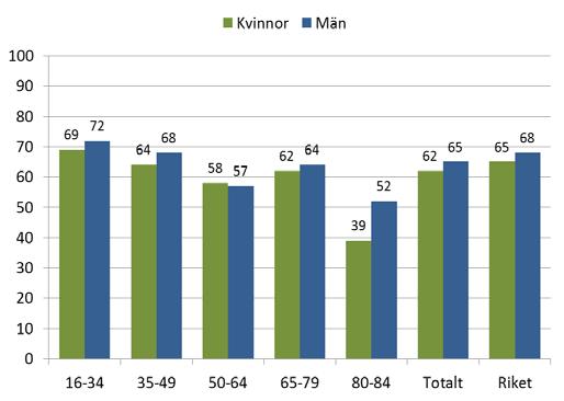 Motionsvanor Människokroppen är byggd för rörelse.