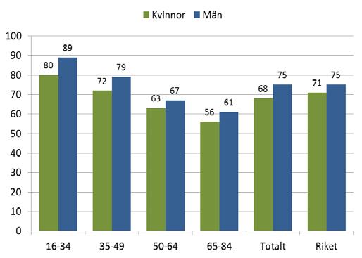 9. Ohälsans konsekvenser Självskattad hälsa och medellivslängd Självskattad hälsa är ett samlat mått på individens hälsa.