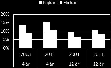 2. Hälsan i livscykelperspektiv Barn Trygga och goda uppväxtvillkor för barn och ungdomar är avgörande för folkhälsan på lång sikt. Under barndomen läggs grunden för hälsa i vuxen ålder.