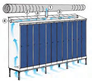 VENTILATIONSSYSTEM Blika standard ventilation Blika klädskåp ventileras via vanlig termisk ventilation.