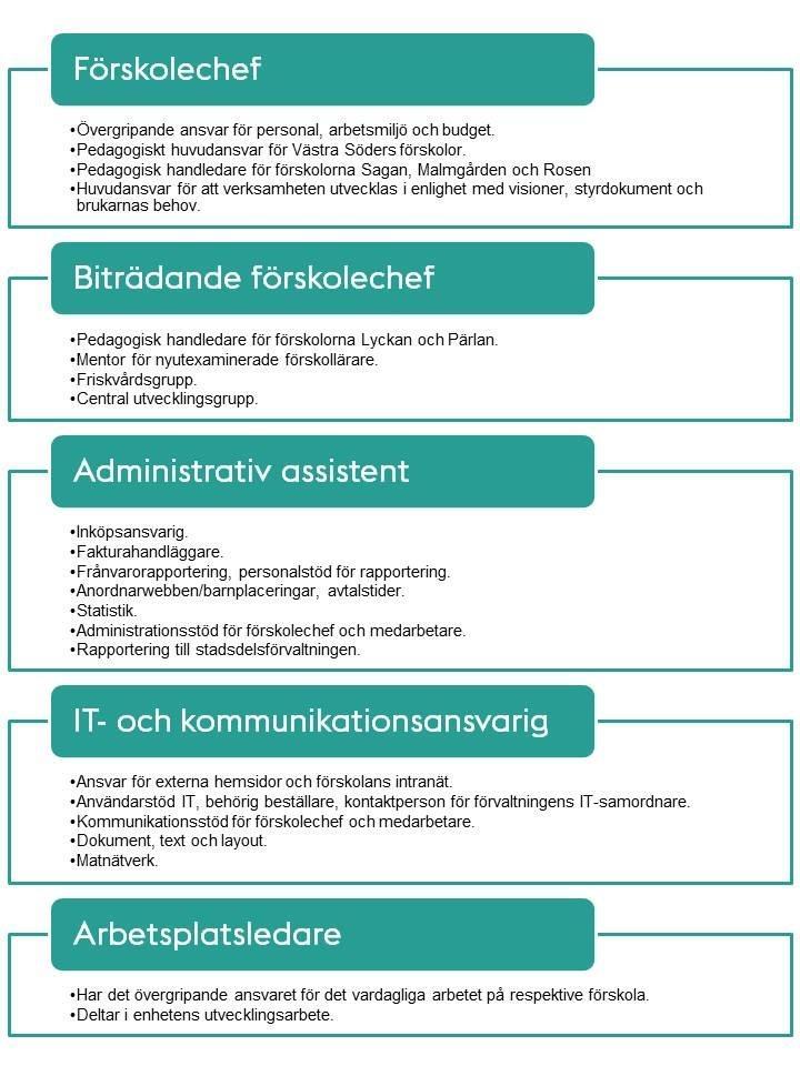 Sid 4 (34) Våra brukare/kunder är barn mellan 1-6 år och deras vårdnadshavare och vårt arbetssätt syftar till att ge barnen en verksamhet där omsorg och lärande bildar en helhet.