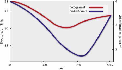 Svensk