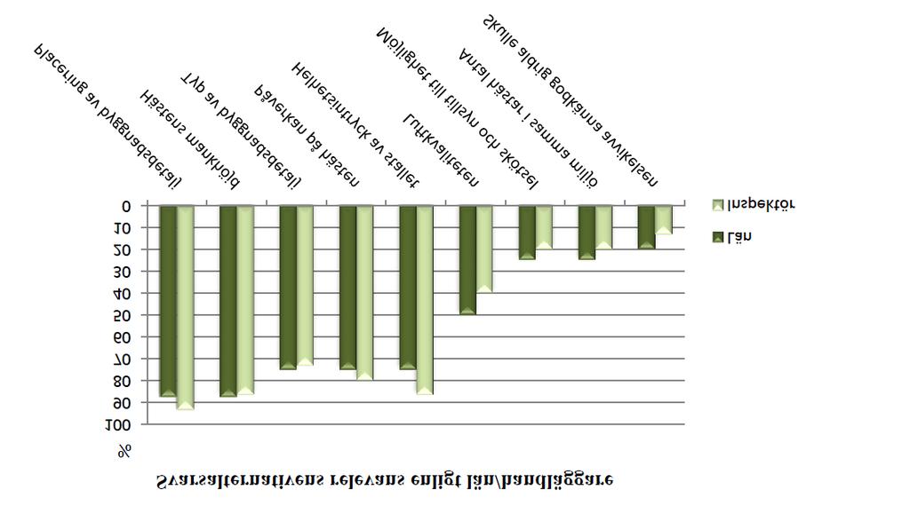 Tillämpning av de svenska föreskrifterna För att djurskyddskontrollerna skulle bli mer likvärdiga fick länsstyrelsena från den första januari 2009 ansvaret för landets djurskyddskontroller.