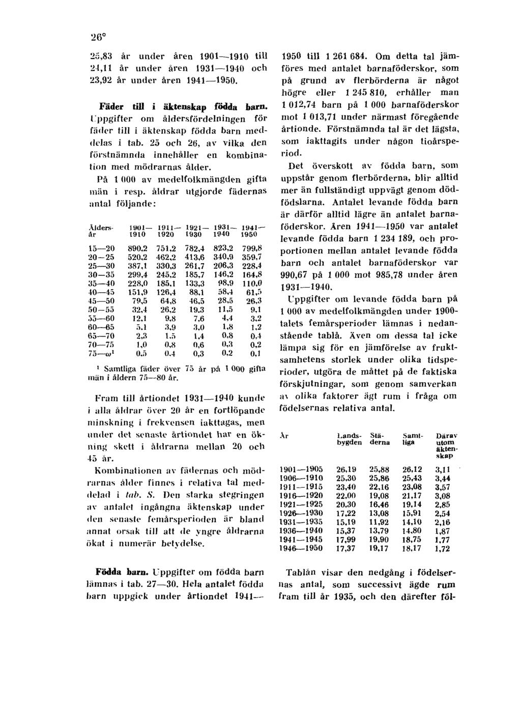 26 25,83 år under åren 1901 1910 till 21,11 år under åren 1931 1940 och 23,92 år under åren 1941 1950. Fäder till i äktenskap födda barn.