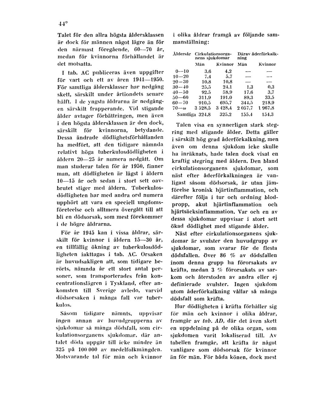 44 Talet för den allra högsta åldersklassen är dock för männen något lägre än för den närmast föregående, 60 70 år, medan för kvinnorna förhållandet är det motsatta. I tab.