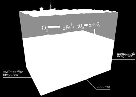 Malm är alltså en ekonomisk term och har inget att göra med några särskilda mineral. Några vanliga mineral vi bryter som malm är hematit, magnetit, sulfidmalm och bauxit. hydrotermala.