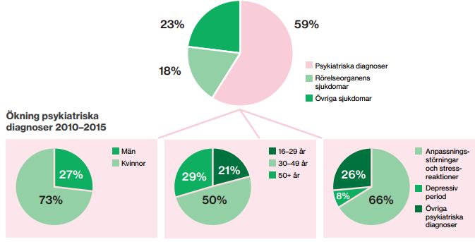 Vilka effekter kan minskad arbetskapacitet hos en eller flera medarbetare ge? Mer arbete för andra? Obetald/betald övertid? Vikarier? Nyanställningar? Minskad produktion? Kvalitetsförsämringar?