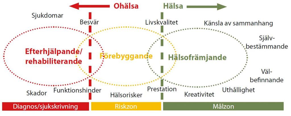 En ofta använd (normativ)