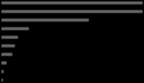 IgG-subklassbrist Antikroppsbrister - Aktiva patienter Antal registrerade diagnoser: 8 375 IgG