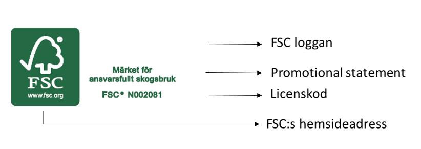 Oftast är det enklast att använda den färdiga logotypen som du laddat hem från Trademark portal.