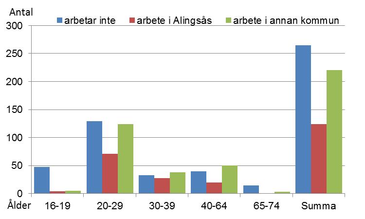 Diagram 8: Inflyttade efter