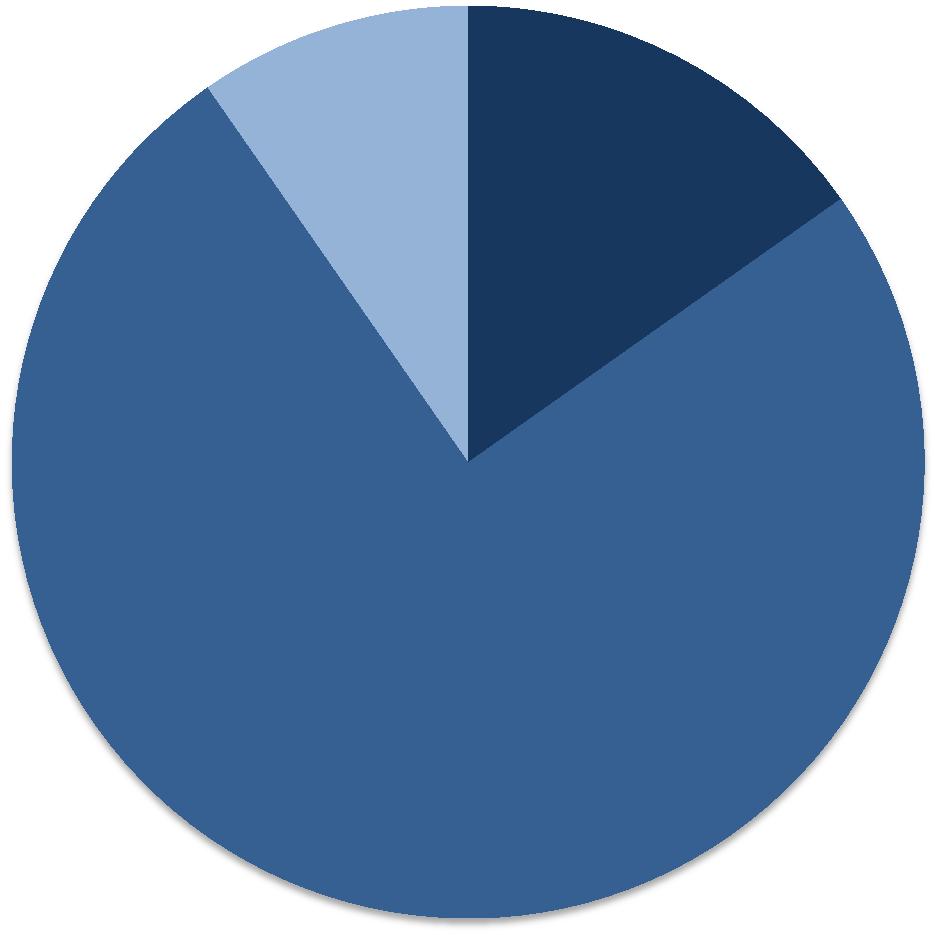 Fråga 8 Genomför ni kostnads /nyttoanalyser vid