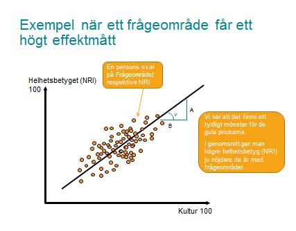 Vanliga frågor och svar Exempel lågt effektmått för Kommunikationer Om svaren på ett