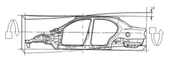 Alfa 159 chassi Alfa Romeo har alltid försökt att bygga bilar med vridstyva chassin: Alfa 159, har en vridstyvhet på 182,000 nm/r, bland de bästa i sin klass Ett stabilt chassi tillåter