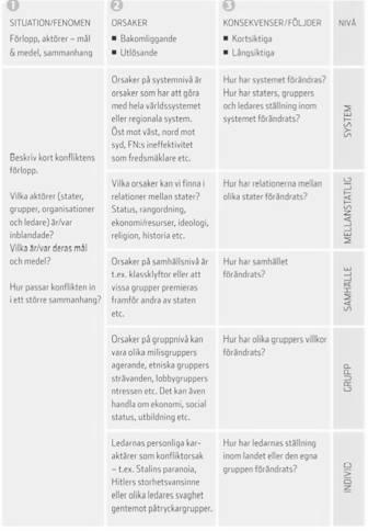 handlar om en relativ aktuell nyhet från 2015, vilket gör att källa är aktuell. Den är skriven av Karin Thurfjell som jobbar som journalist för tidningen. 4.3.