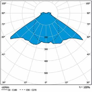 WBC WBF MBC MBF TN3/WBF TN3/MBF 73 2300/2870 880 /