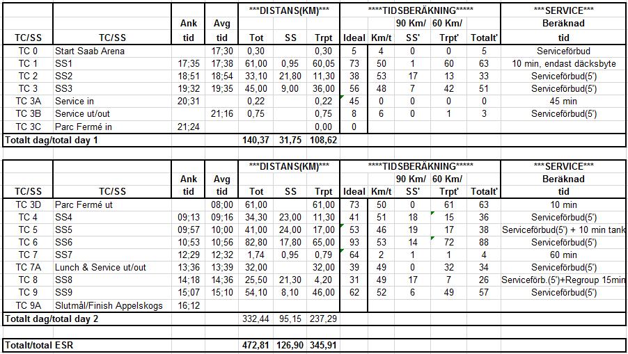 Appendix 1 Tidplan Preliminär