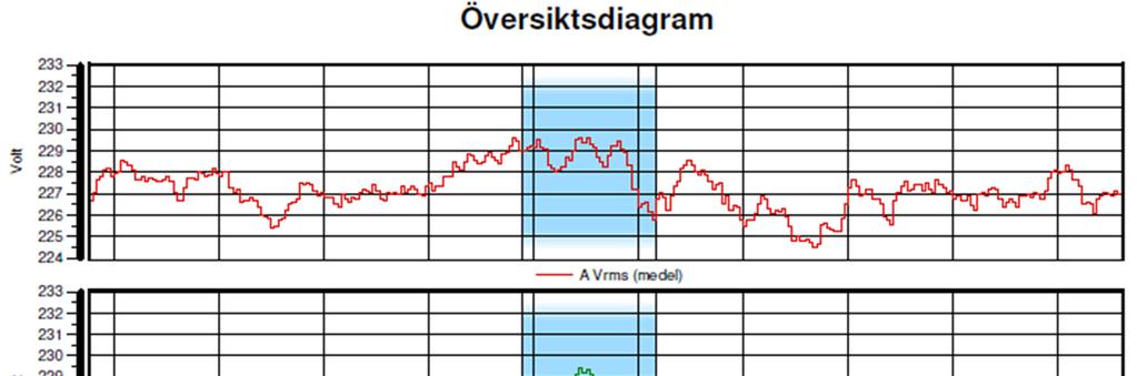 I: Elkvalitetsmätning av