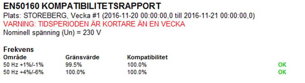 L: Genererad rapport för landsbygdsgård