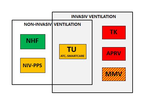 Respiratorstrategi Hbg Allmän IVA 8 platser, 1705 budget för 9?