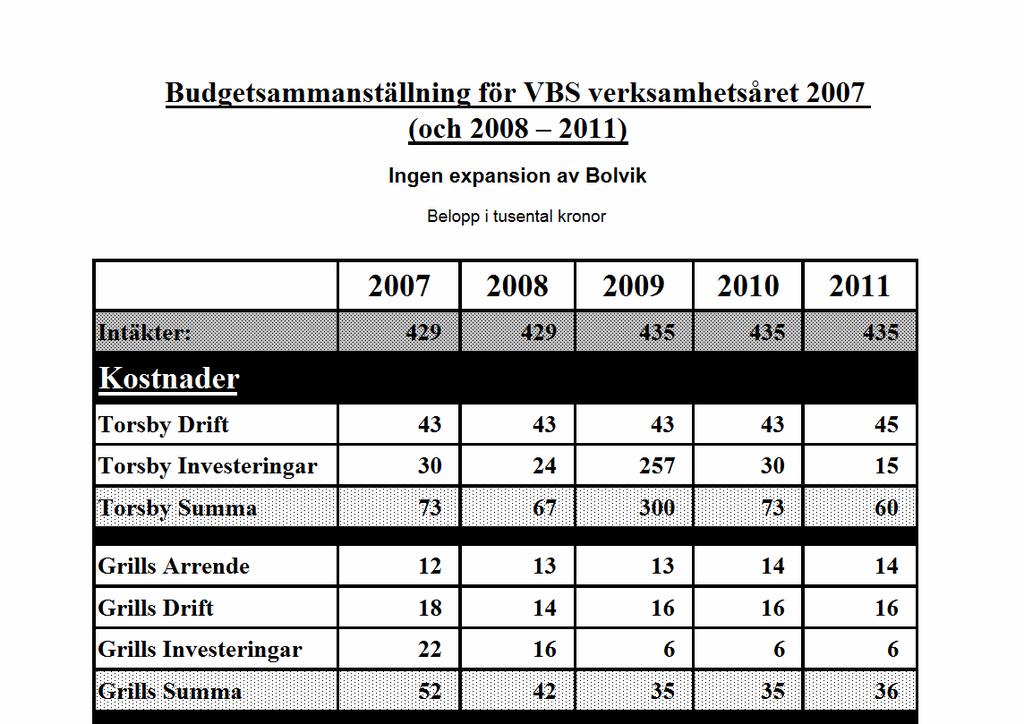 Värmdö Båtsällskap, VBS