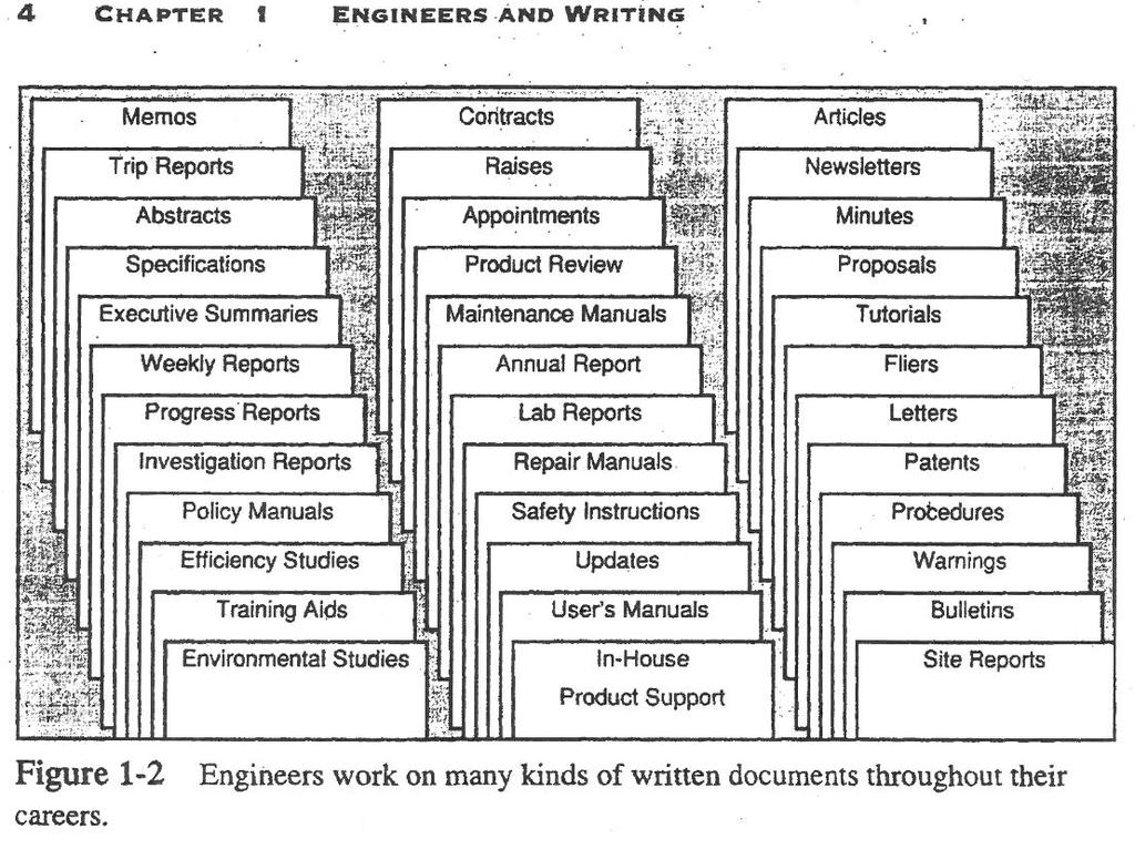 Vad skriver ingenjörer?