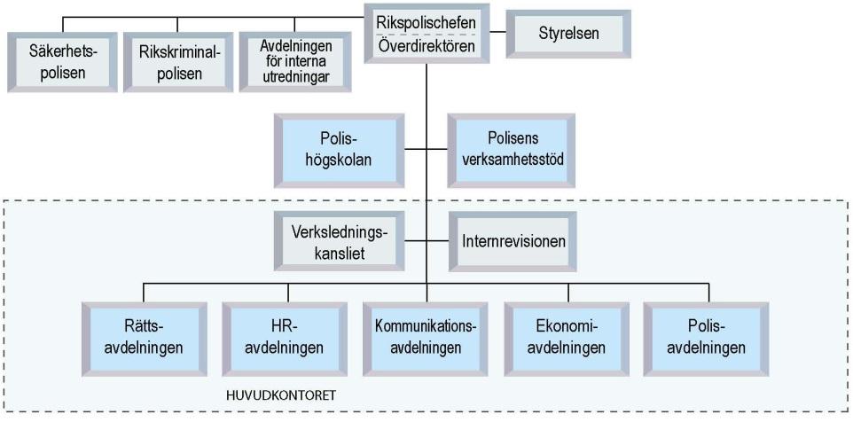 På uppdrag av huvudkontoret arbetar Polisens verksamhetsstöd (PVS) för att genomföra och utveckla tjänster åt Polisen på nationell nivå.