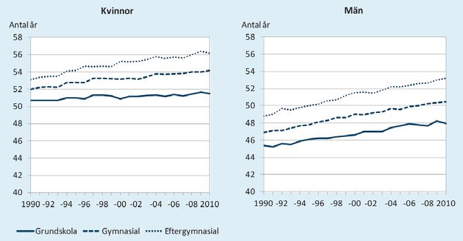 Ojämlikhet i hälsa Vad är att ha hälsa? Det finns många definitioner och skilda åsikter kring vad hälsa är eller bör vara.