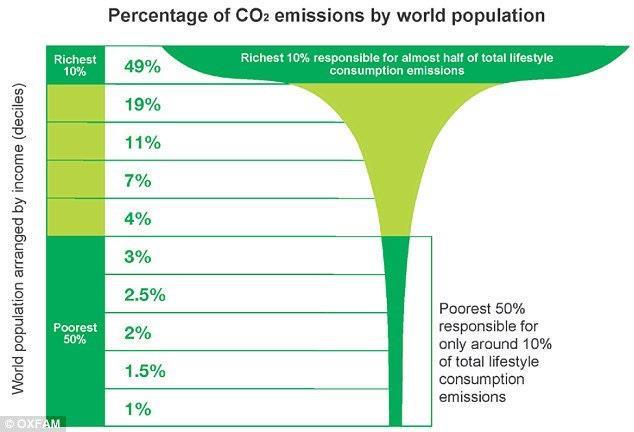 Source: Oxfam Kanske