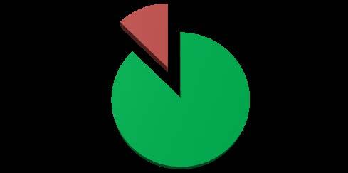 Statistik om bussbranschen 217 217-8-18 38 3.