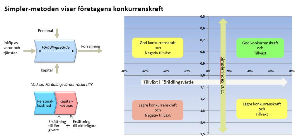 Statistik om bussbranschen 217 217-8-18 59 7 Bussföretagen 7.