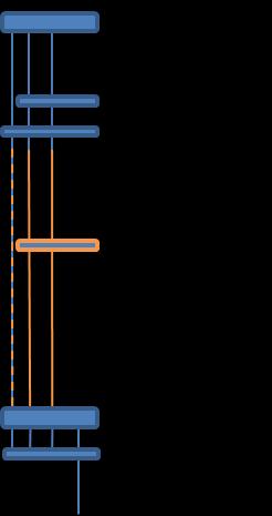 Figur 3.4: Alternativa åtgärder för att klara efterfrågan 2045-2050 Med dubbelspår på Nyköpingsbanan (3.