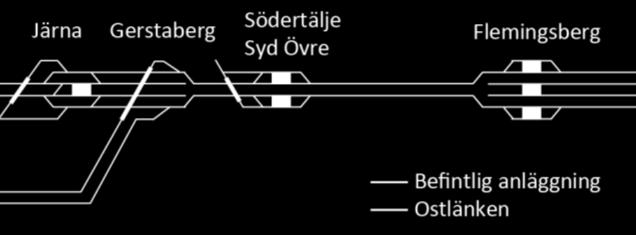 Åtgärder i Öst/Stockholm Trafiken i 2035-2040 in mot Stockholmsområdet är anpassad till den infrastruktur som ingår i innevarande plan samt ny höghastighetsjärnväg.