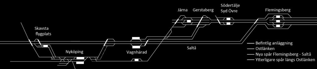 Före det finns ett höghastighetsnät är dock behovet av att kunna köra i 320 km/h på Ostlänken mycket lågt och det skulle vara möjligt att initialt spara in pengar genom att bygga de första