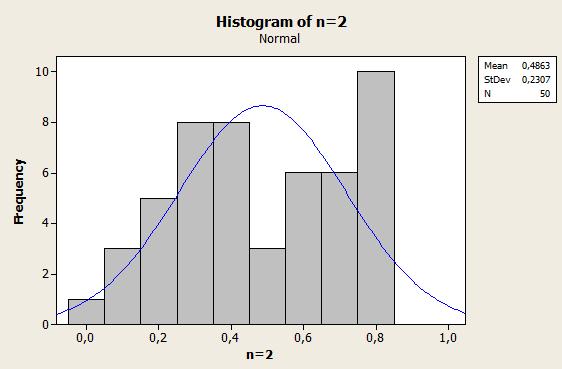 CGS Histogrammen nedan visar (i varje diagram) 50 observationer av stickprovsmedelvärden