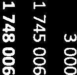 kvartalet 142 000 142 000 Elitstöd 209 000 0 Skatteskuld 11735