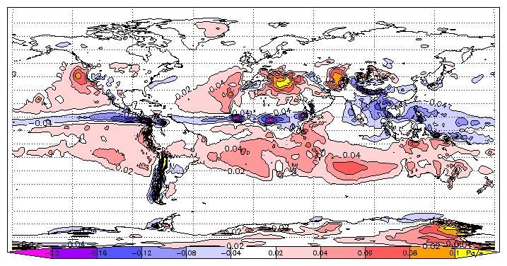 Hadley cirkulationen & ITCZ Vertikala