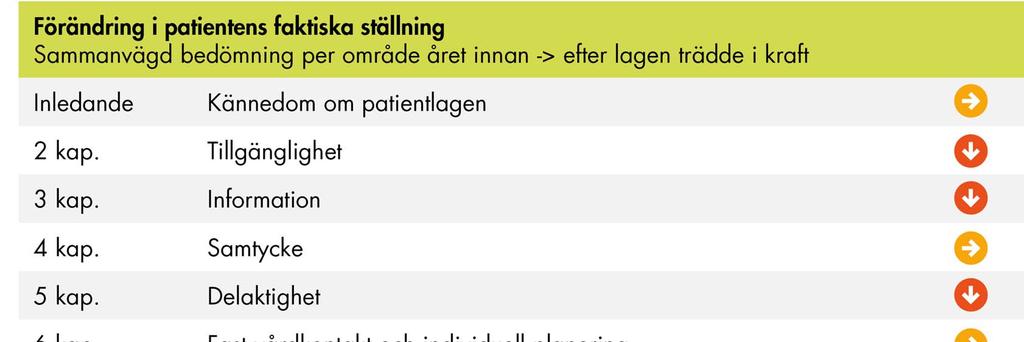 Huvudslutsats: Patientens faktiska ställning