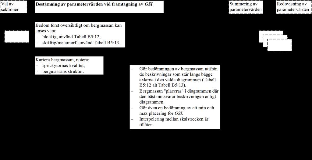 Bilaga 5: Karaktärisering och klassificering av bergkvalitet beskrivning och riktlinjer för användande av RMR-, Q-,