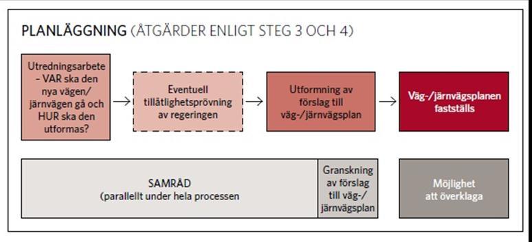 11 (27) Insamling ska göras av fakta om kvaliteter, funktioner, brister och problem som finns i området.