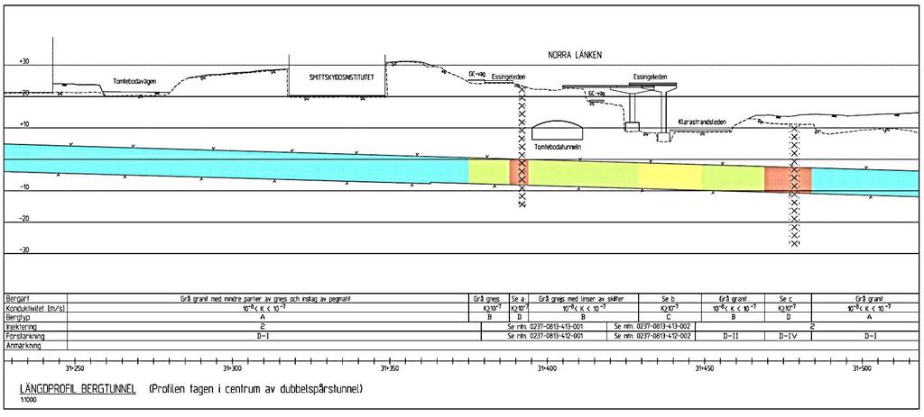 Lägg märke till att den ingenjörsgeologiska detaljinformationen saknas och att förstärknings- respektive