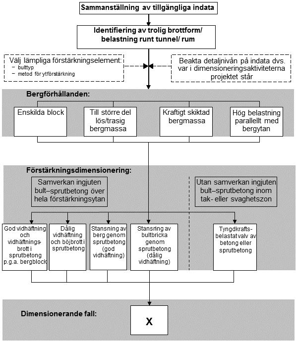 Bilaga 10: Analys med analytiska