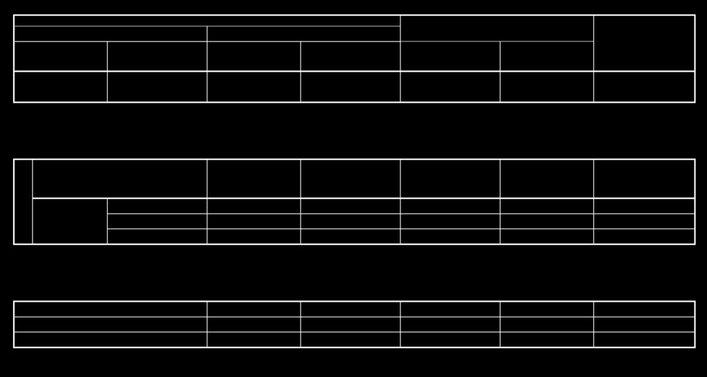 Tabell B5:3 Klassificering av sprickornas orientering i förhållande till tunnels drivningsriktning (översatt från Bieniawski, 1989).