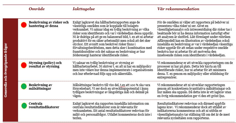 #kunskapsdagar Vad kan vi